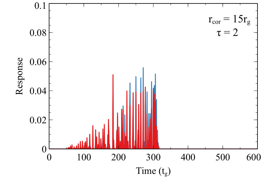 Figure 31
