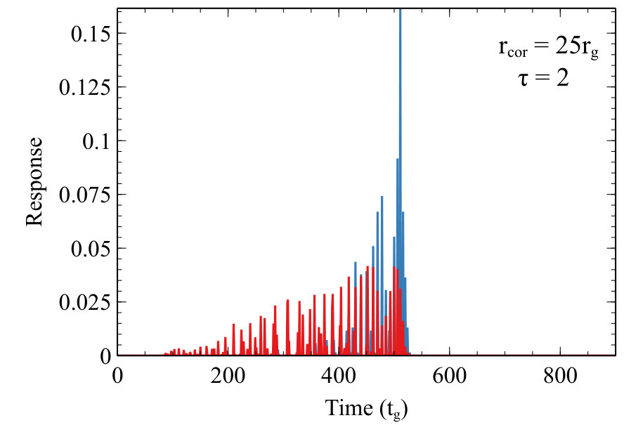 Figure 32