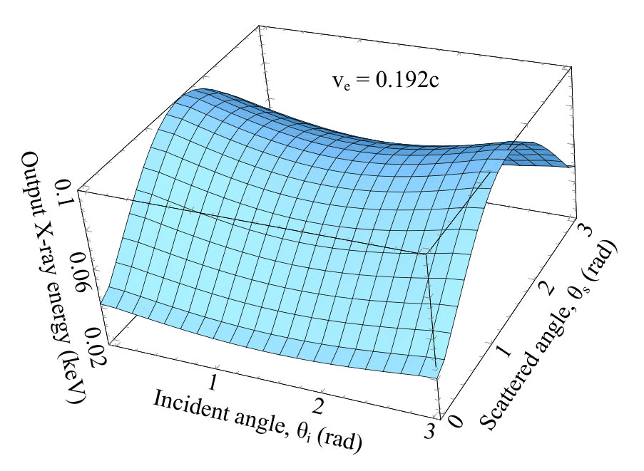 Figure 33