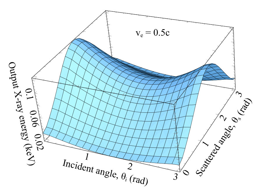 Figure 34
