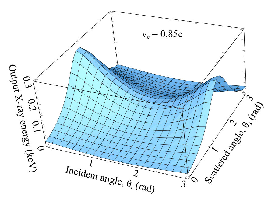 Figure 35