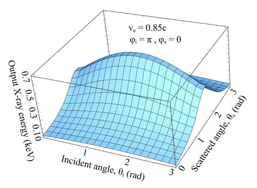 Figure 36