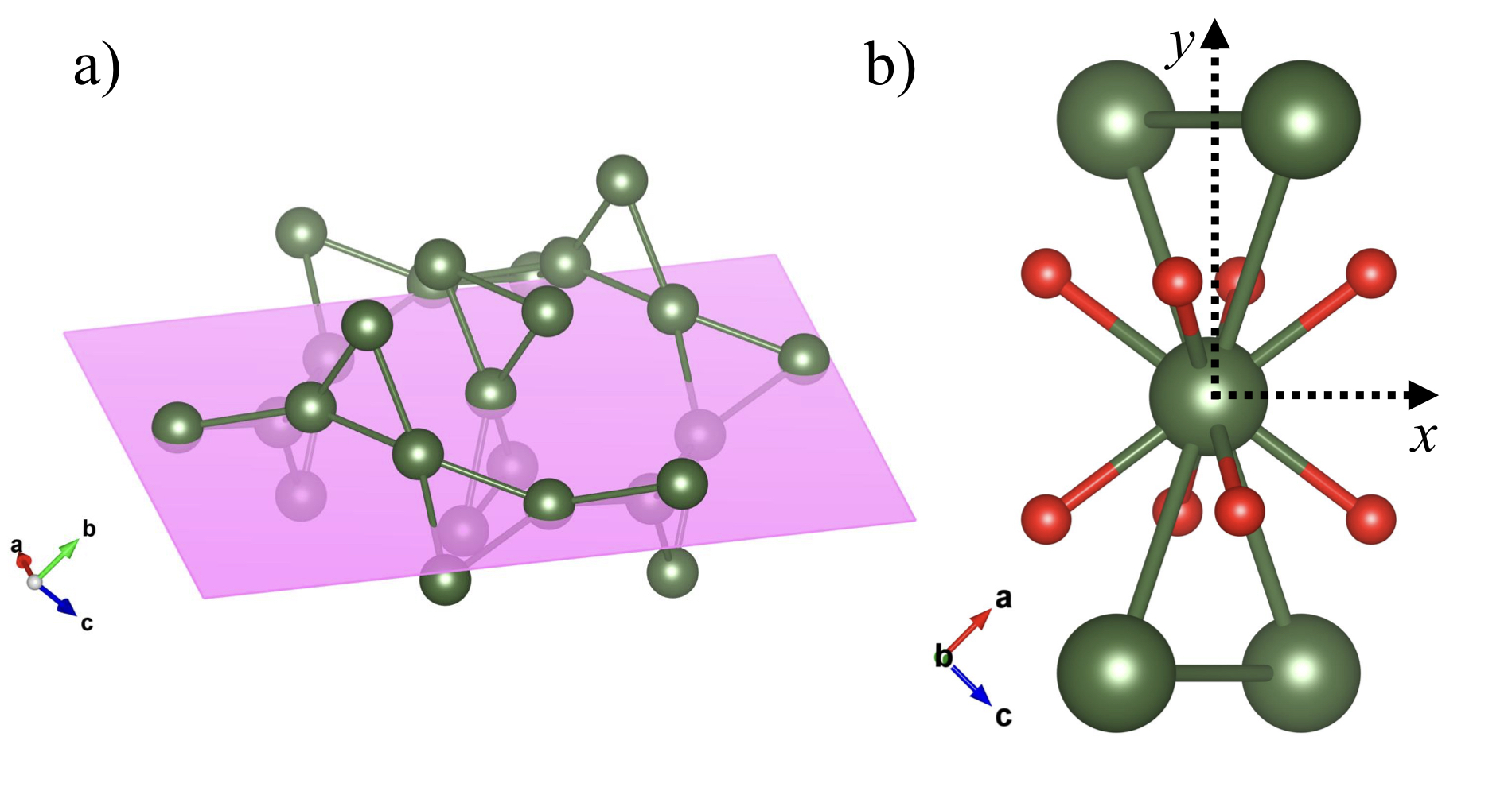 Figure 0