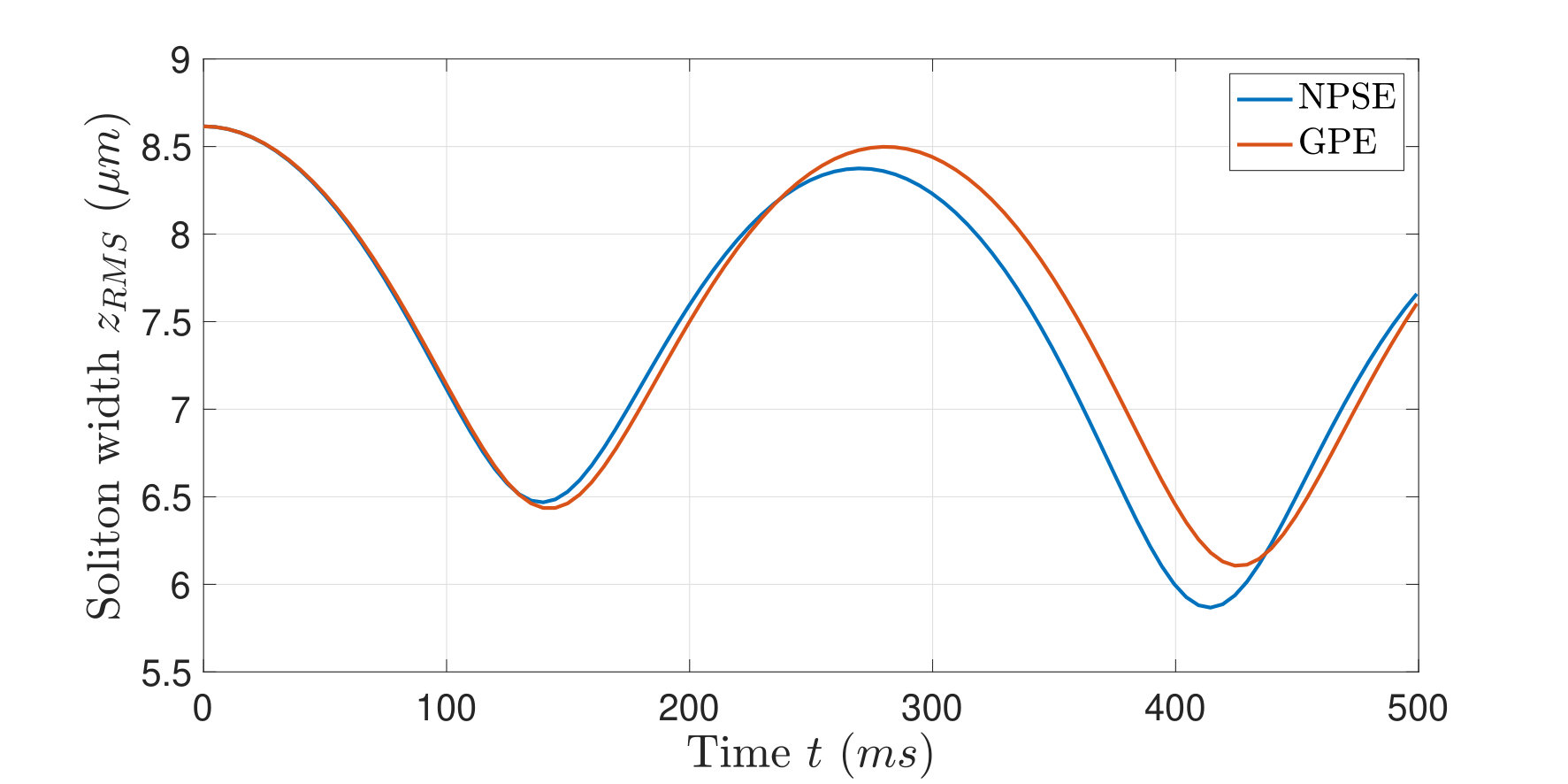 Figure 8