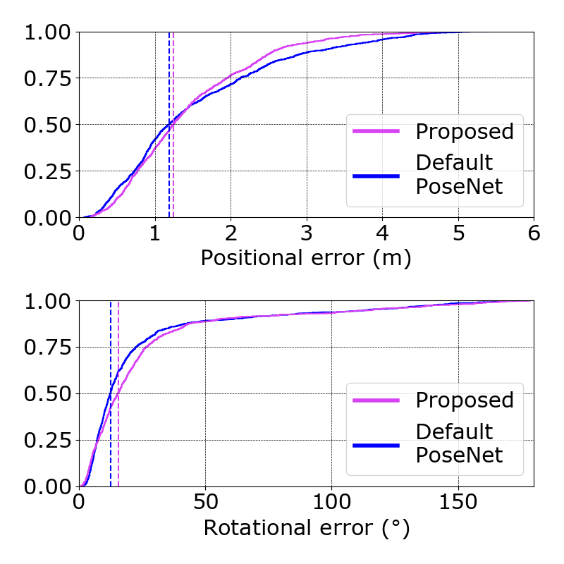 Figure 21