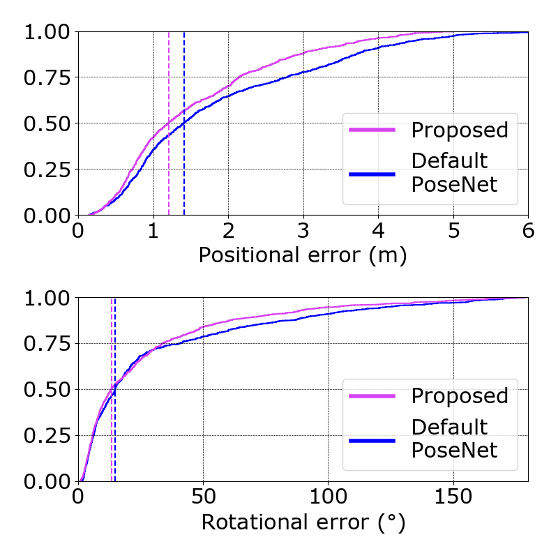 Figure 22