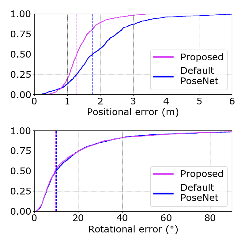 Figure 23