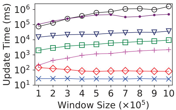 Figure 20