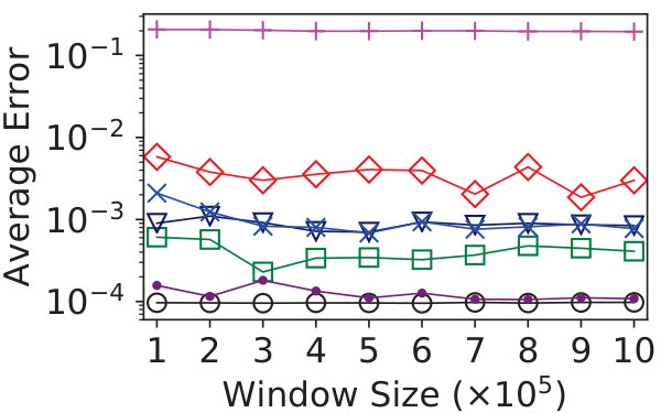 Figure 21