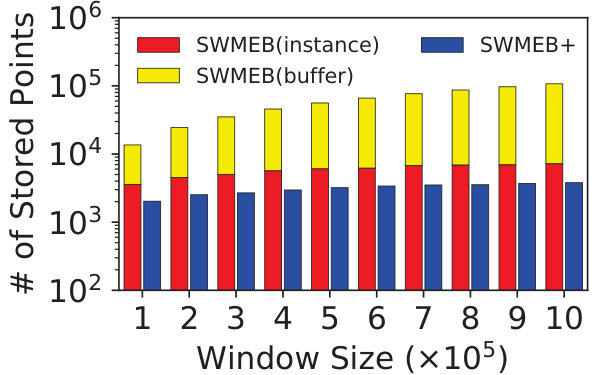 Figure 22