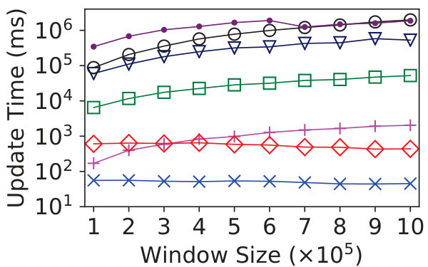 Figure 23