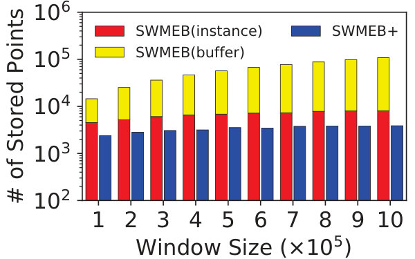 Figure 24