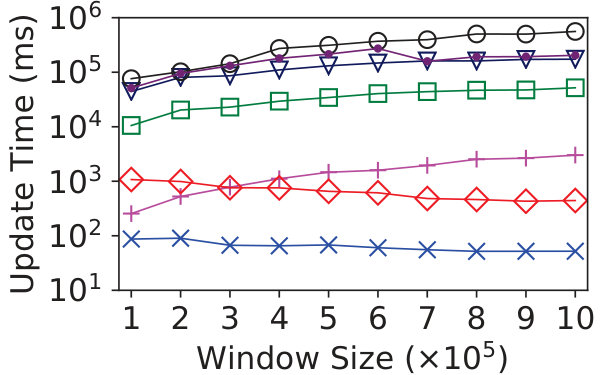Figure 25
