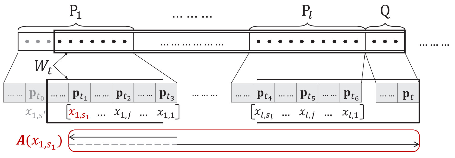 Figure 27