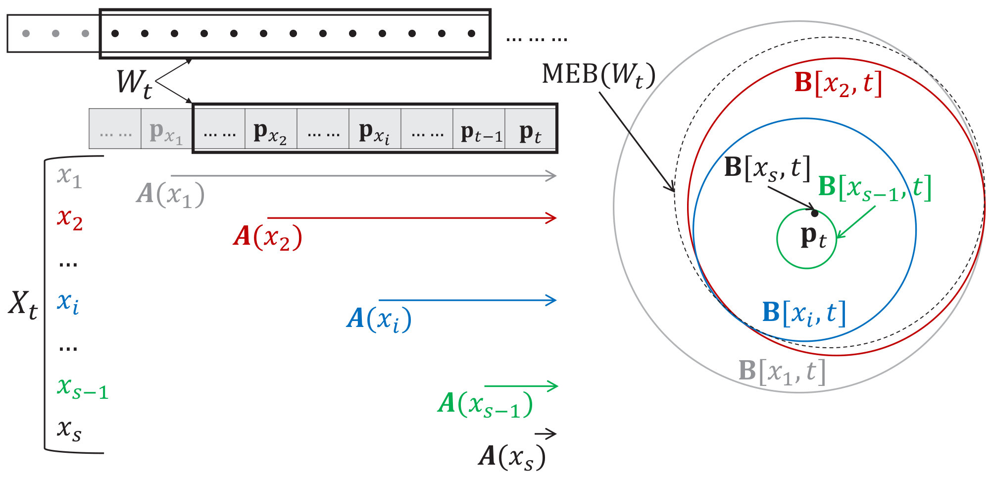 Figure 28