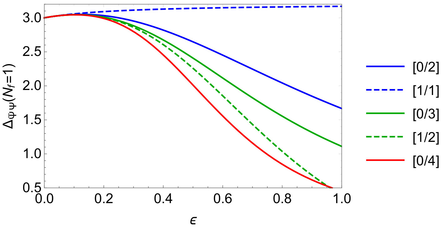 Figure 8