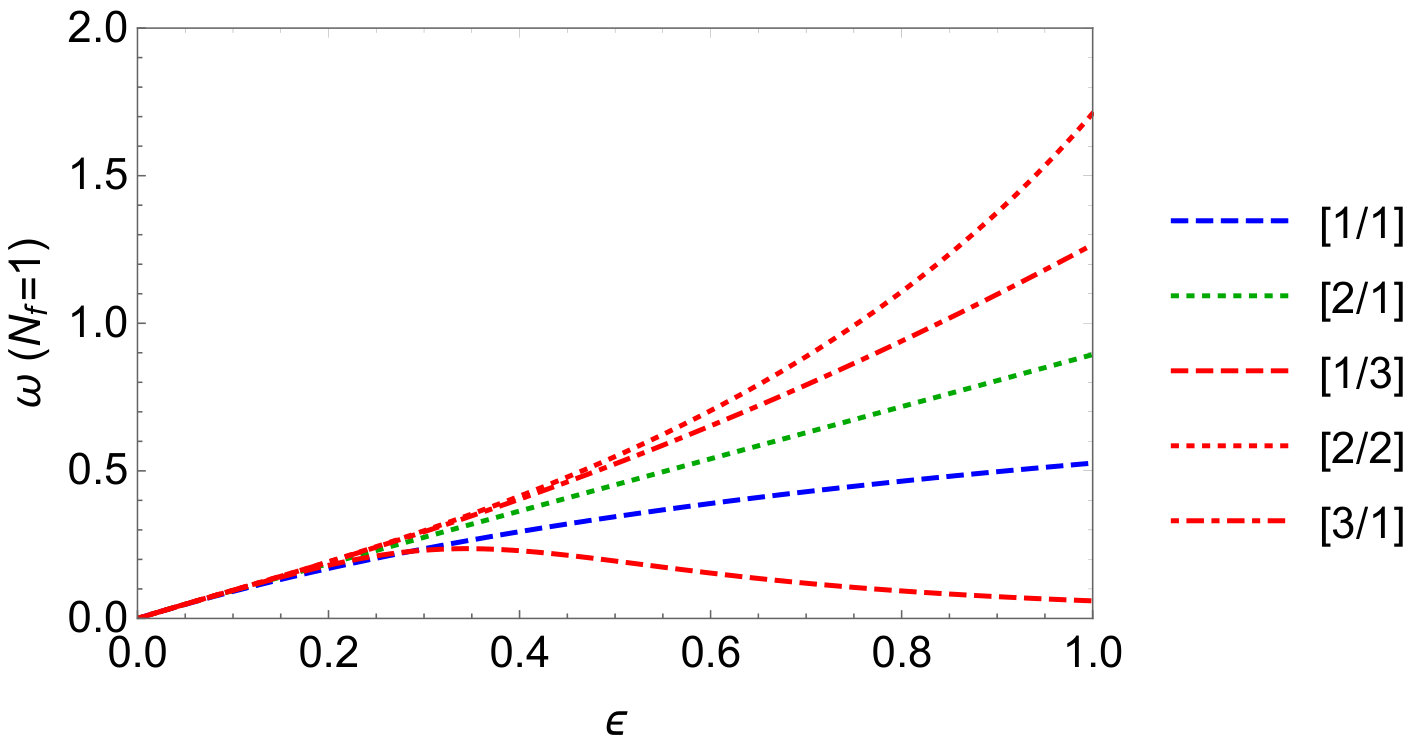 Figure 14
