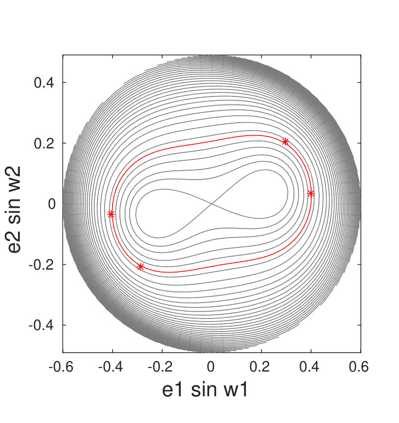 Figure 8