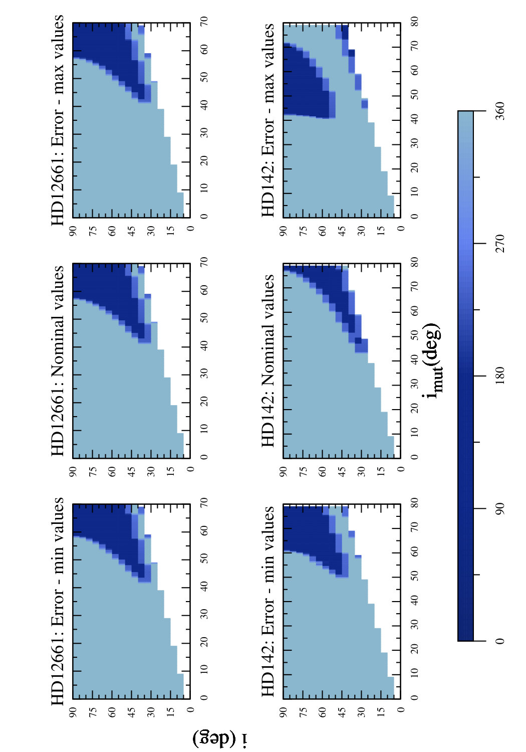 Figure 20