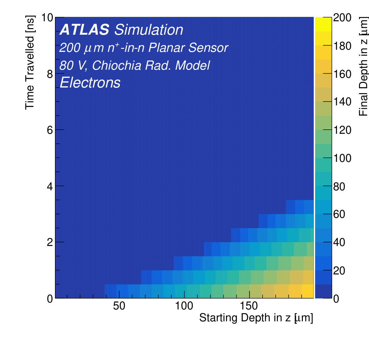Figure 12