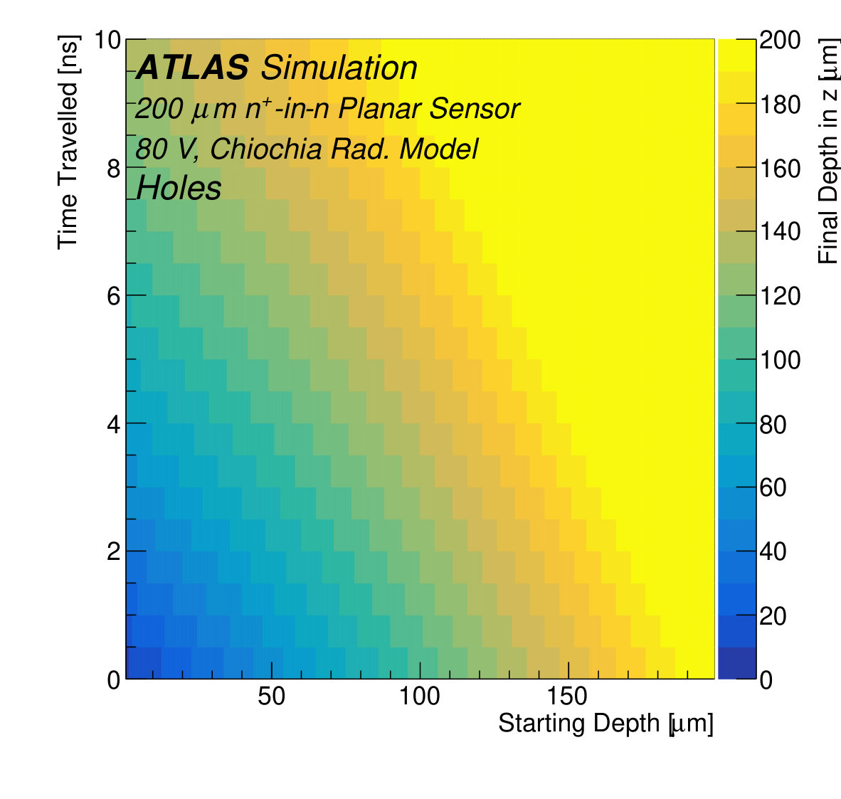 Figure 12