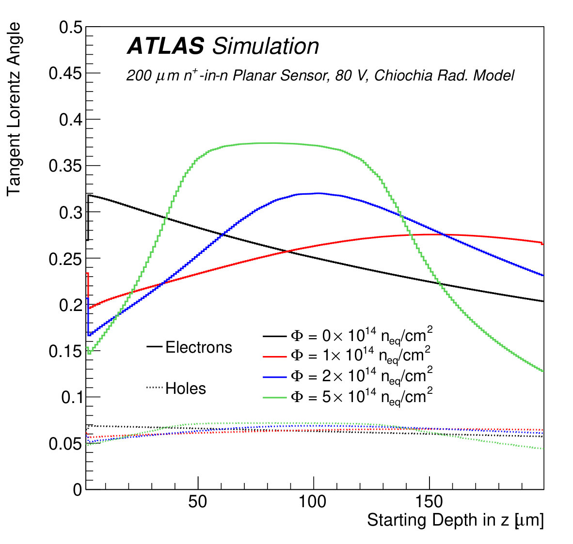 Figure 13