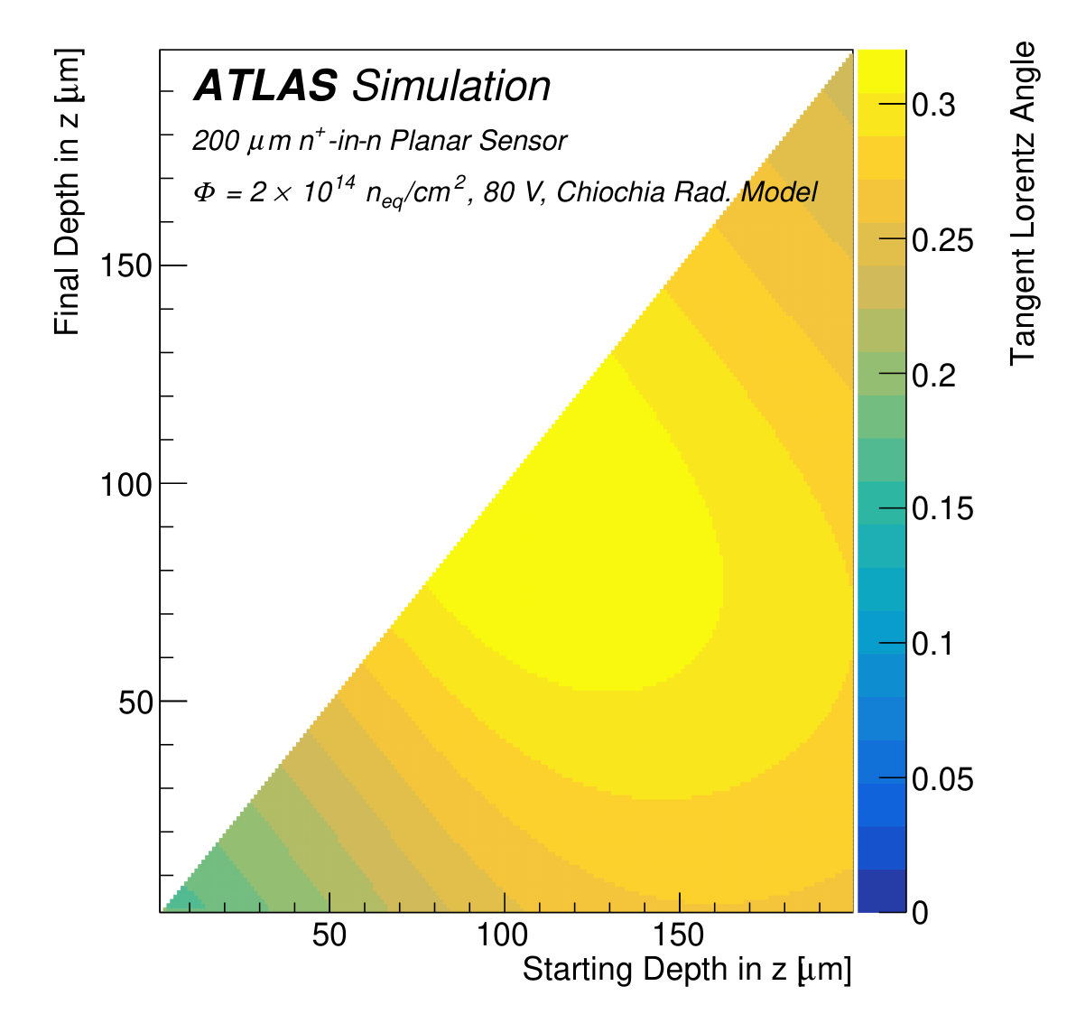 Figure 13