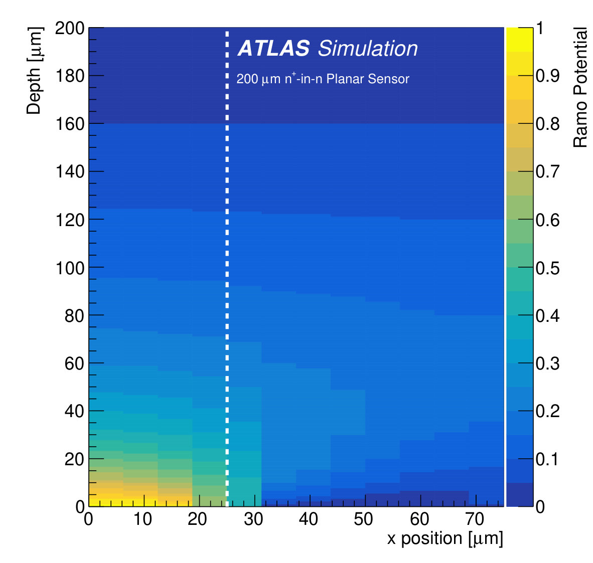 Figure 14