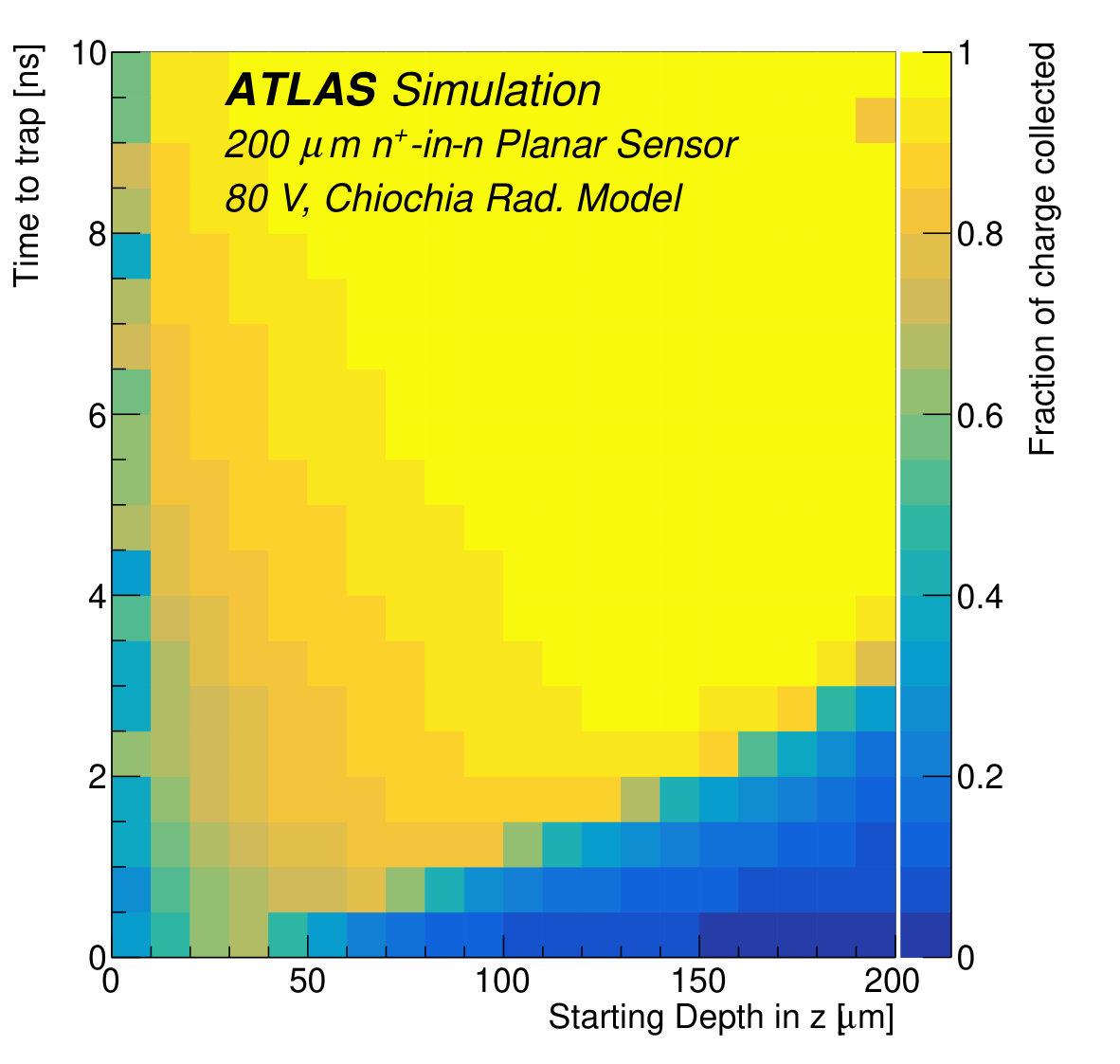 Figure 15
