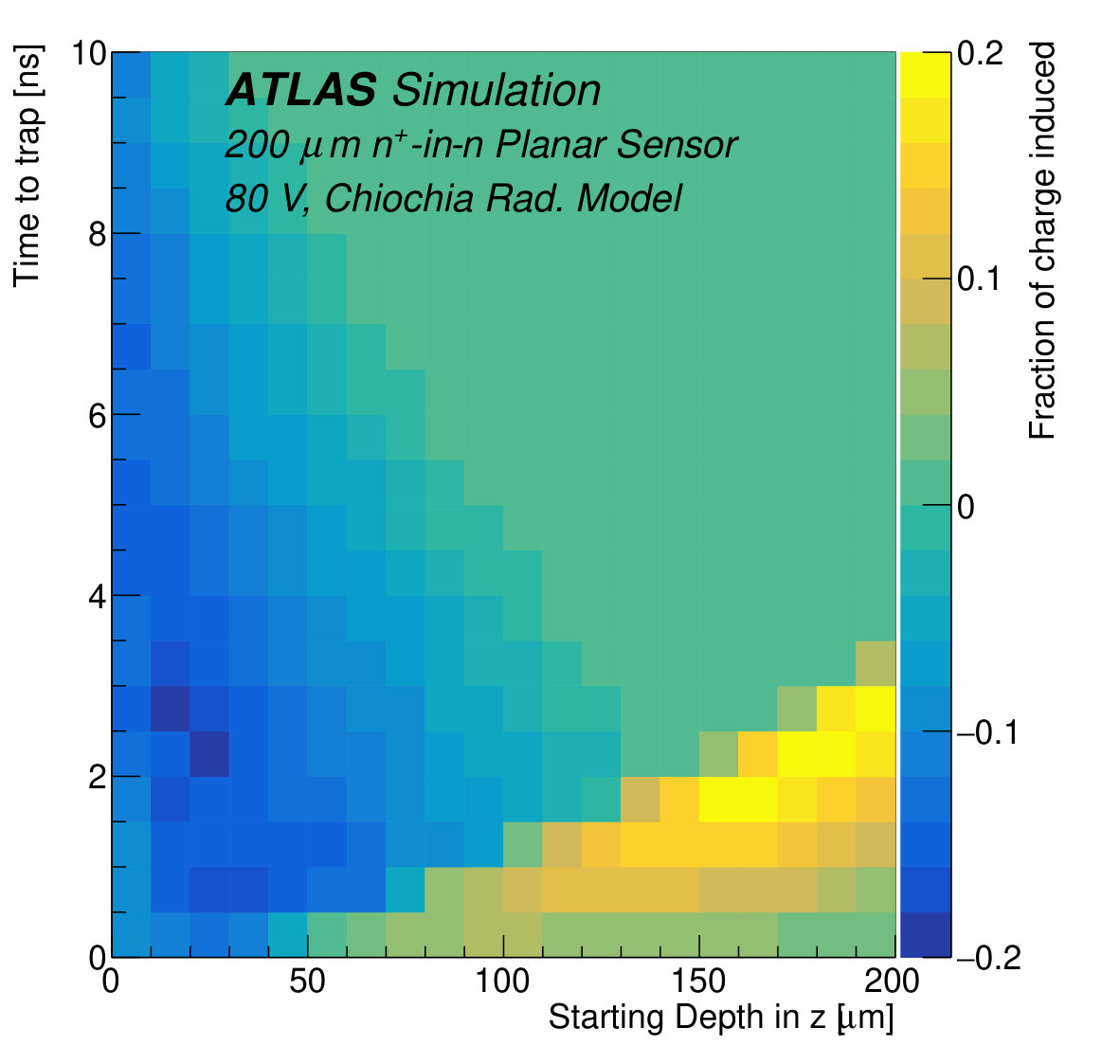 Figure 15
