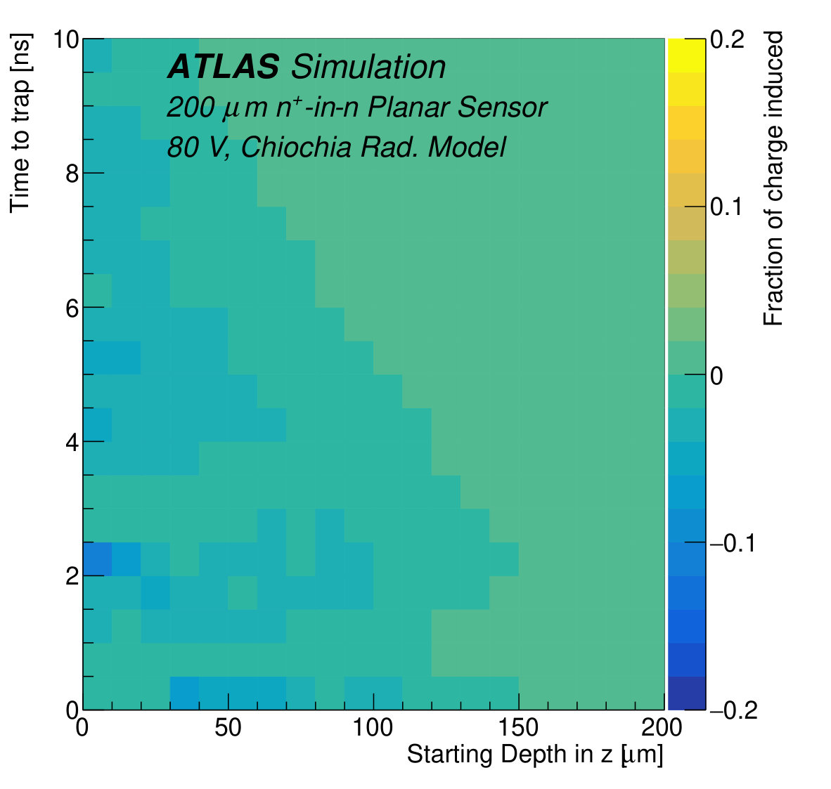Figure 15