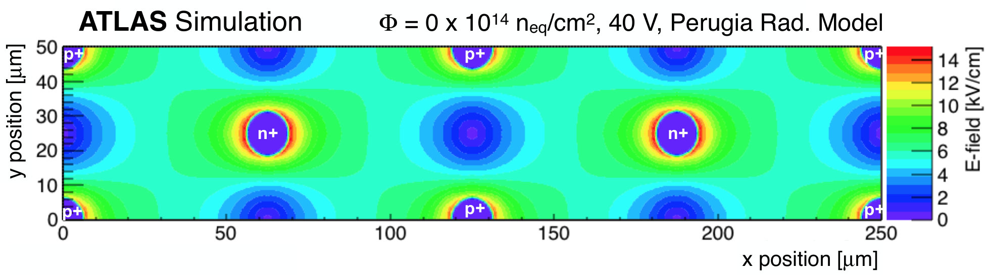 Figure 17