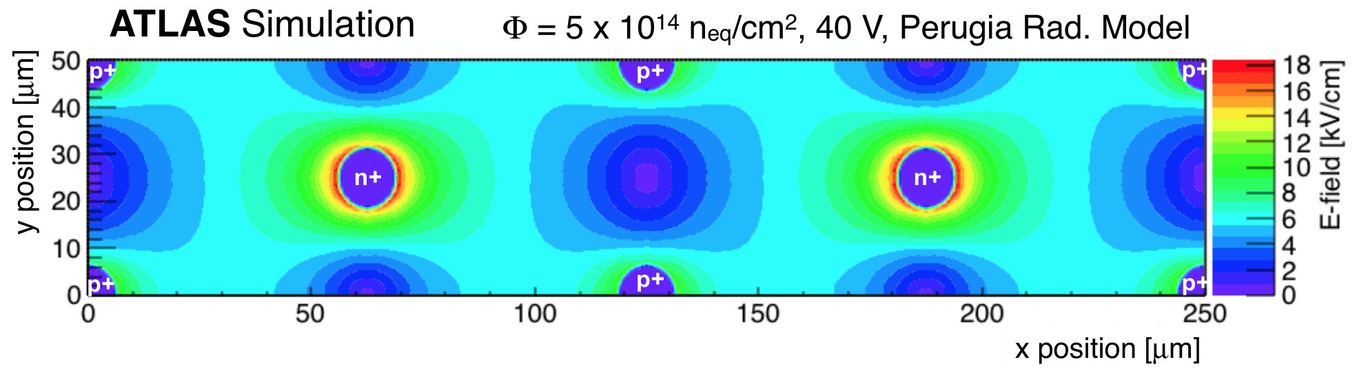 Figure 17