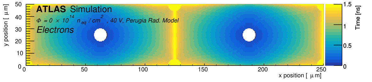 Figure 18