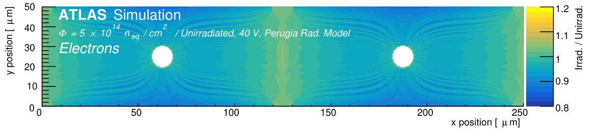 Figure 18