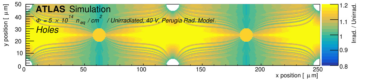 Figure 18