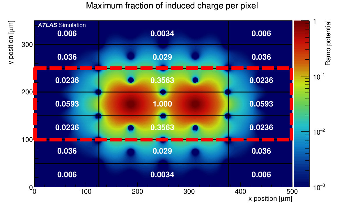 Figure 19