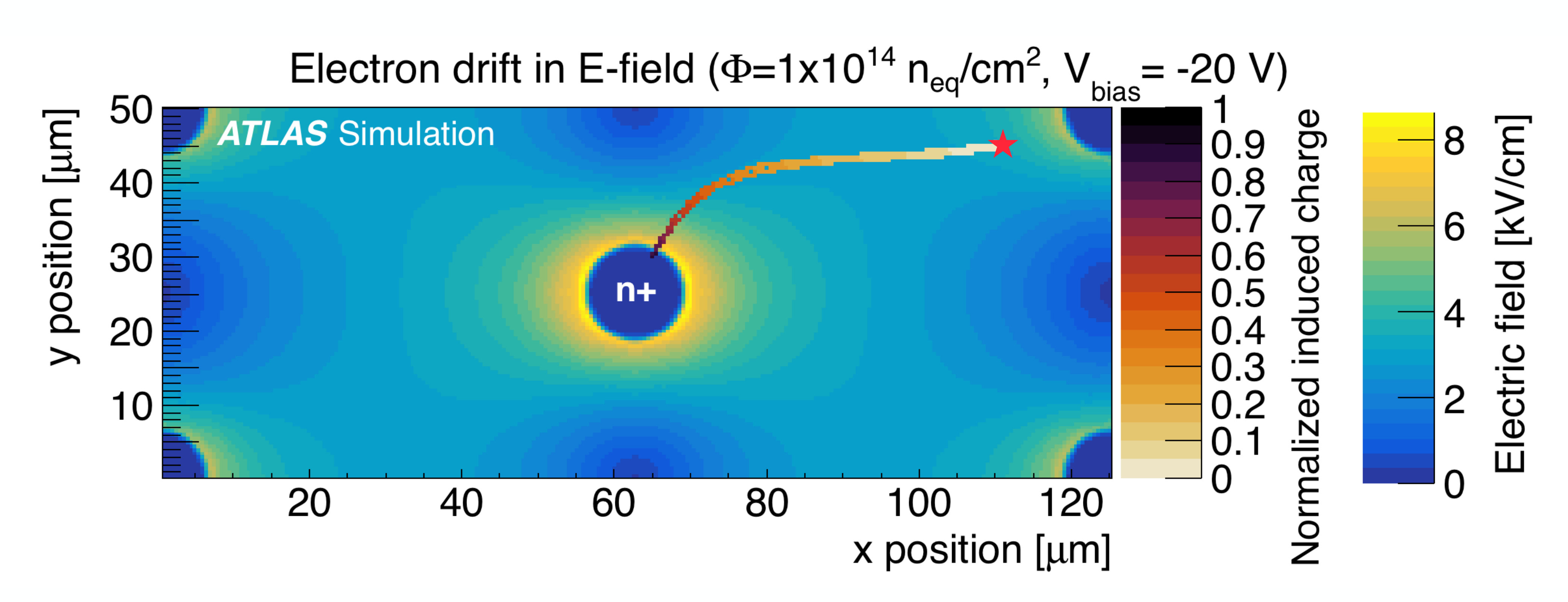 Figure 20