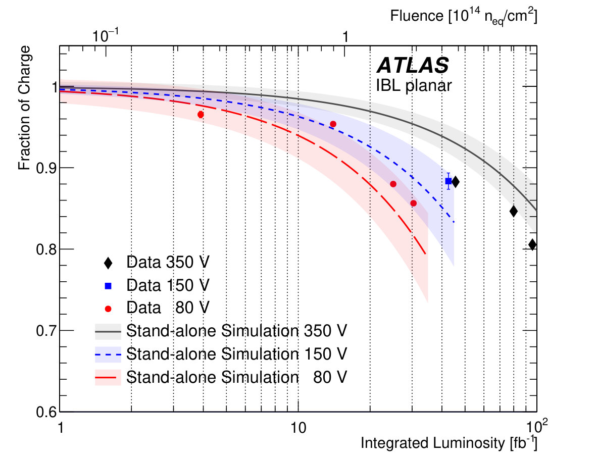 Figure 21