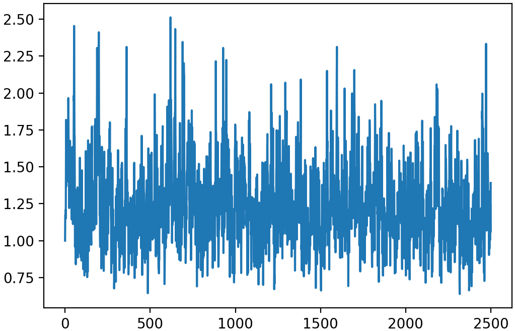Figure 11