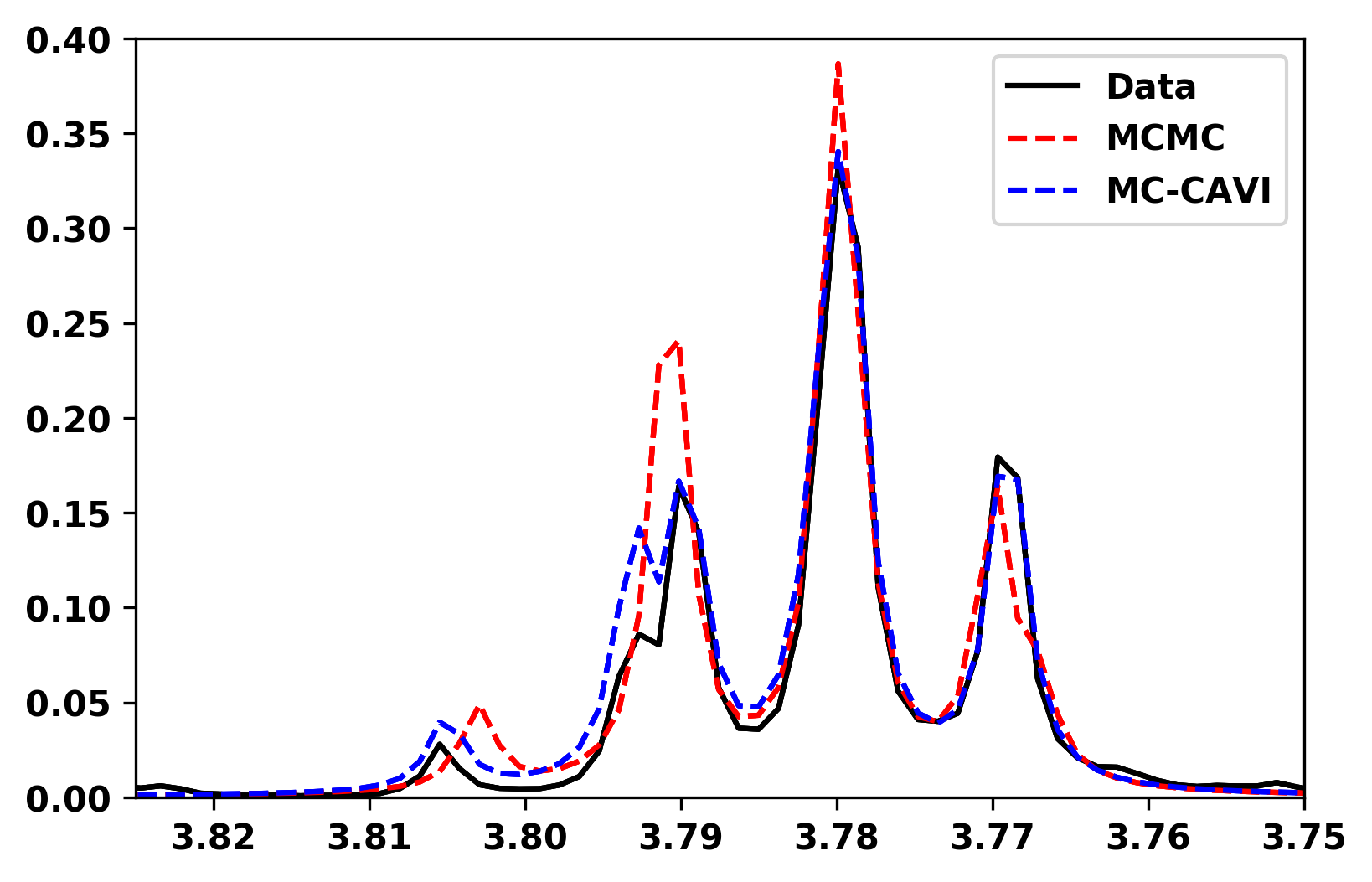 Figure 14