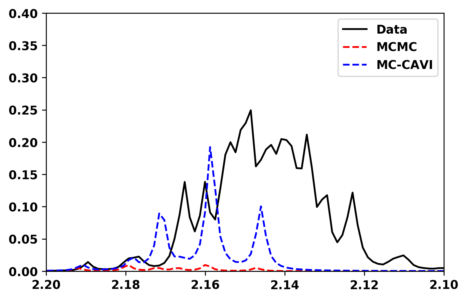 Figure 15