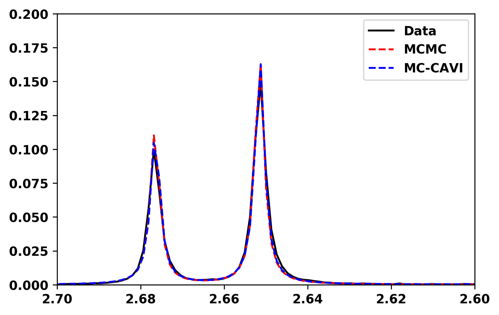 Figure 17