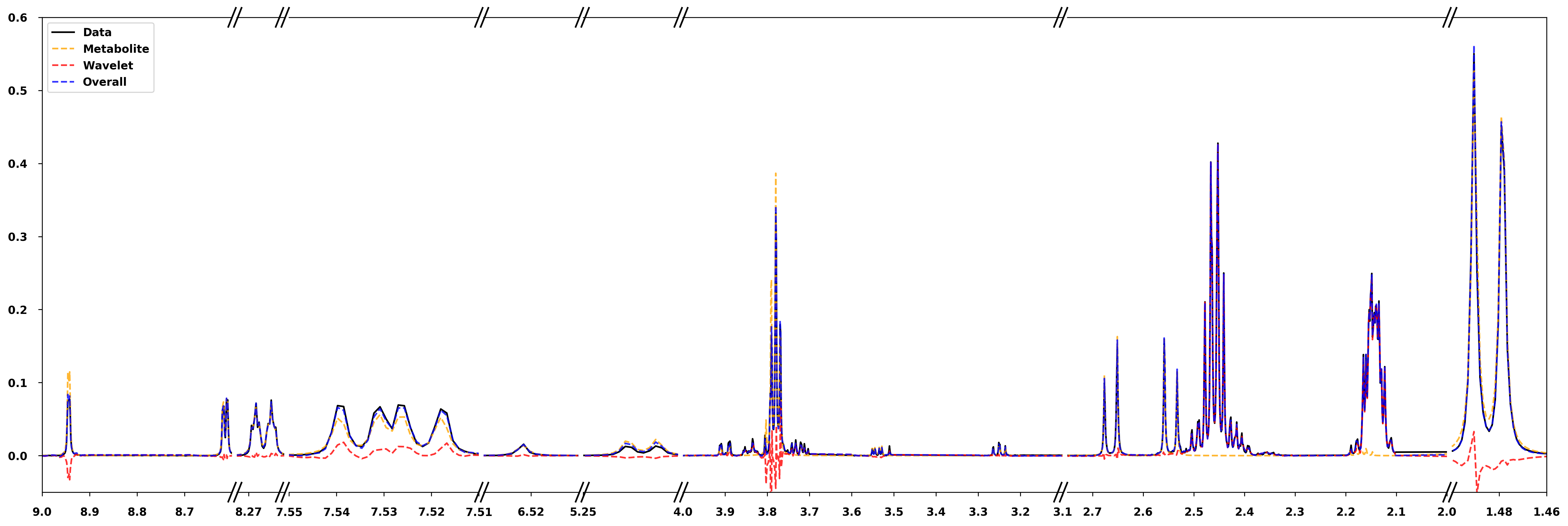 Figure 18