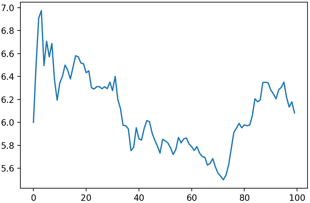 Figure 20