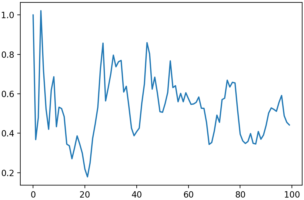 Figure 21