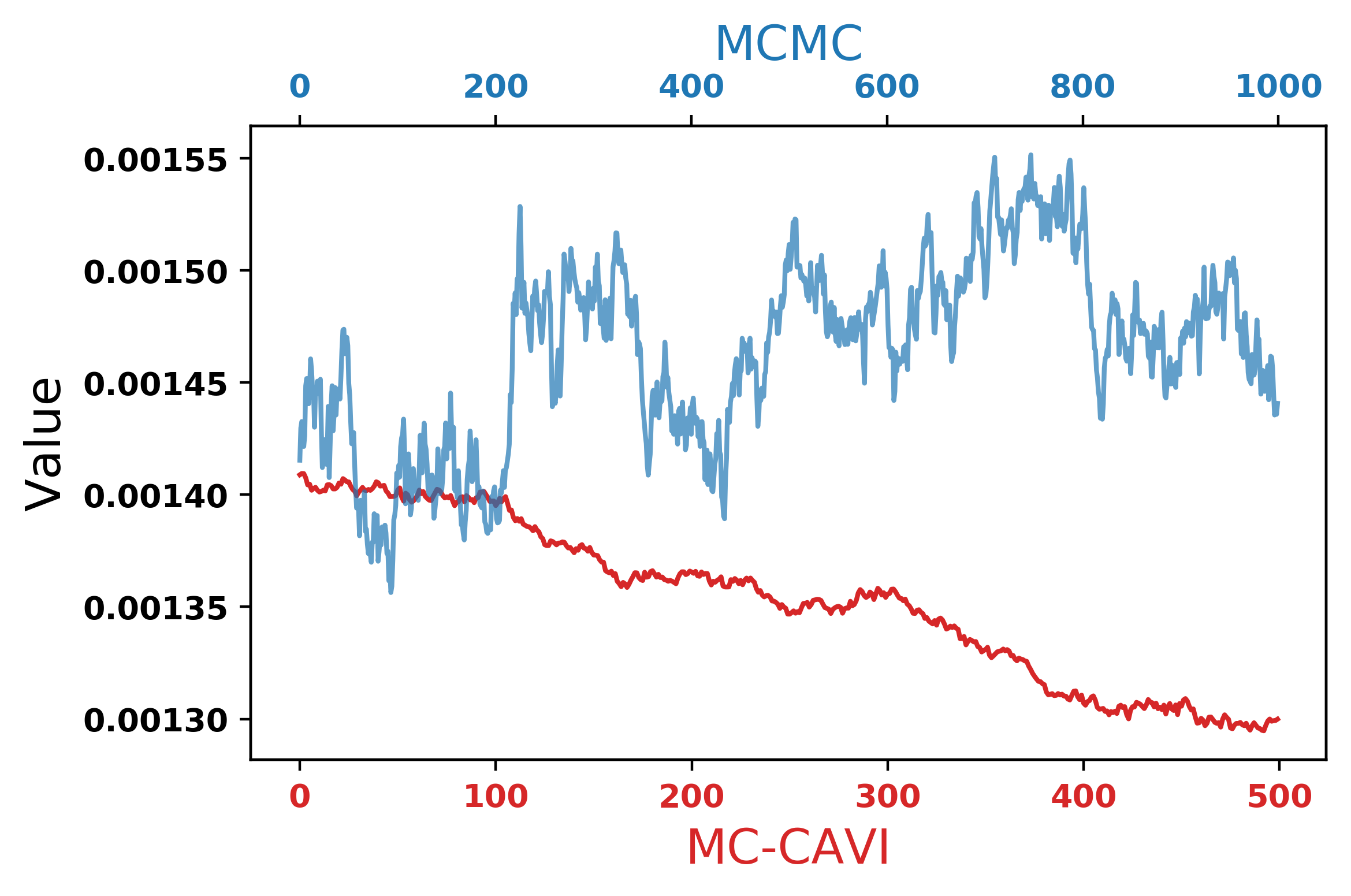 Figure 22