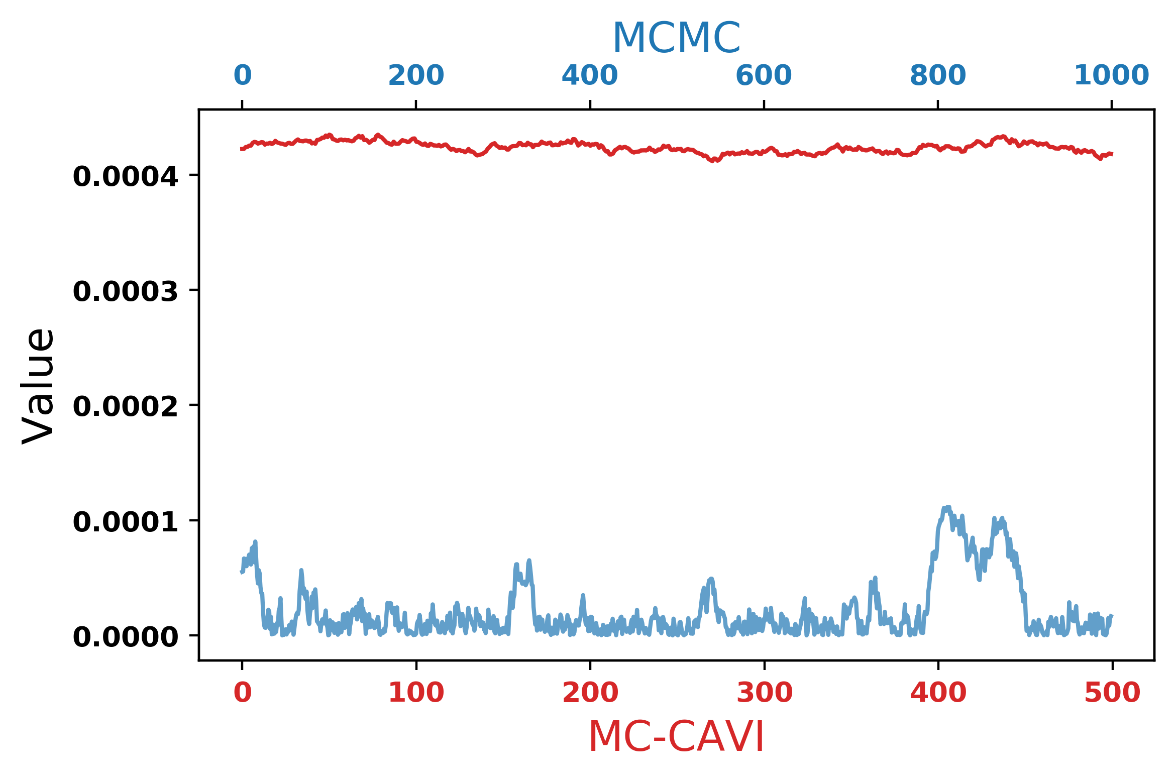 Figure 23