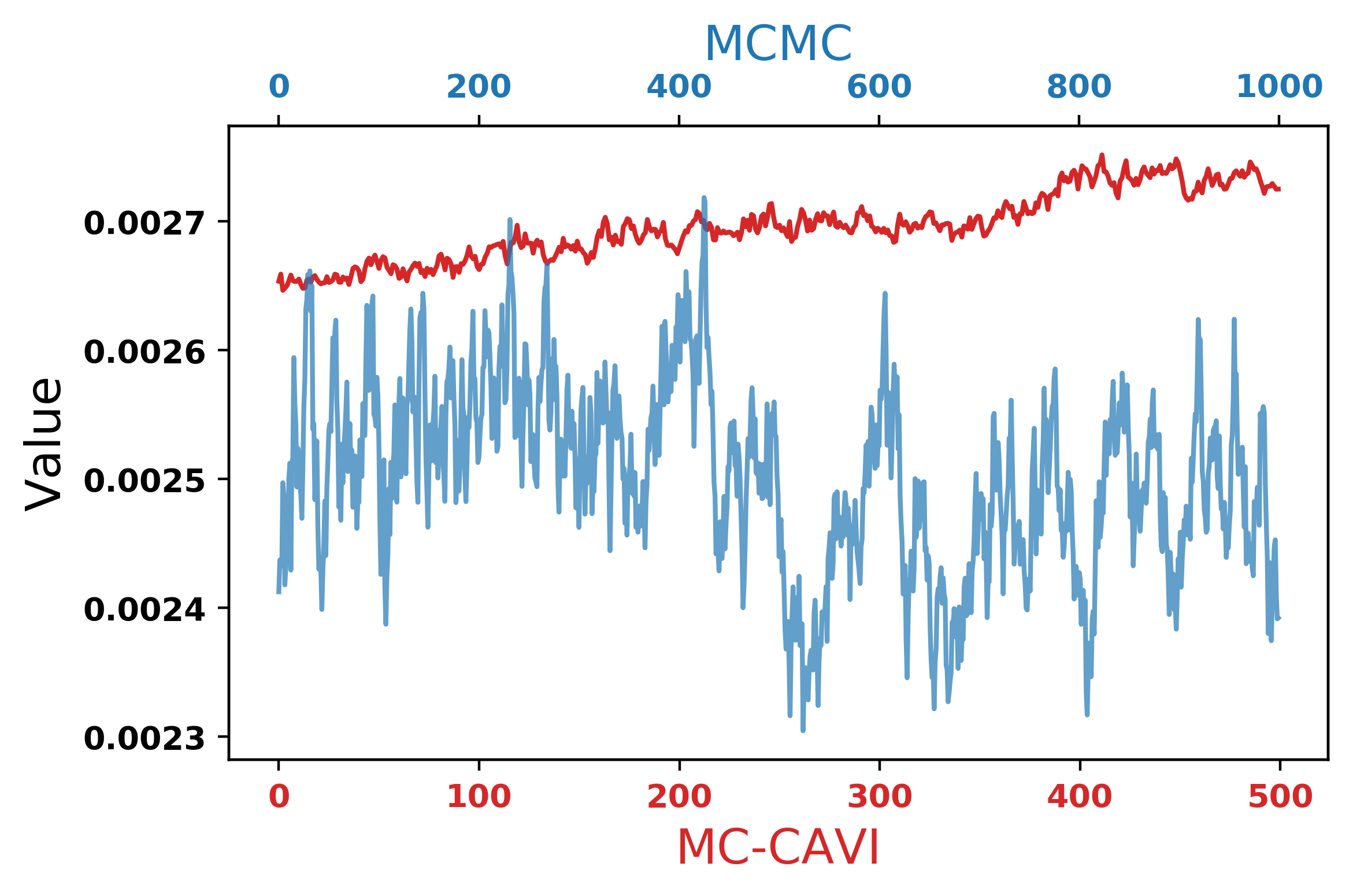 Figure 24
