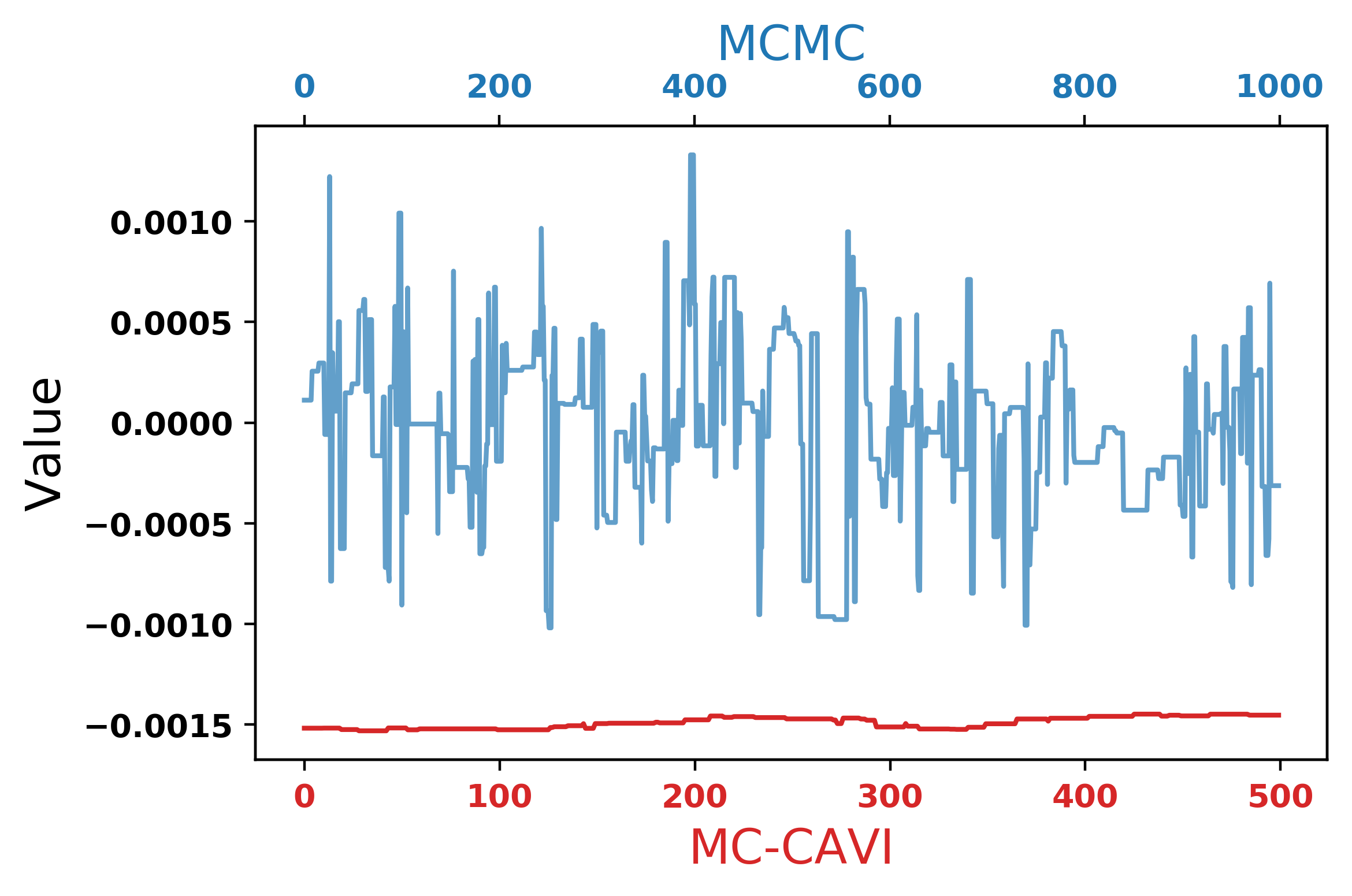 Figure 25